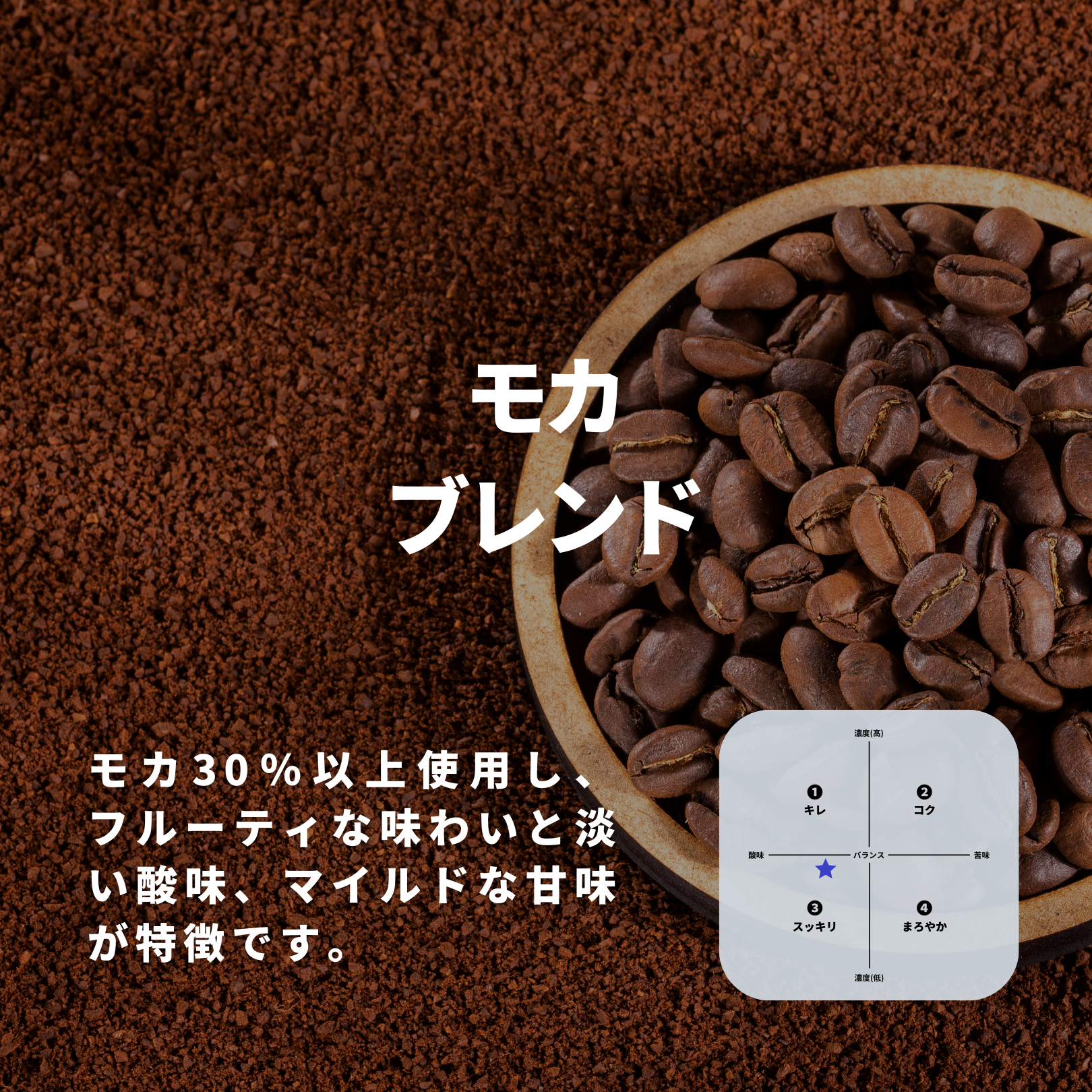 モカ ブレンド – 焙煎工房てんぷす モカ ブレンド – 焙煎工房てんぷす