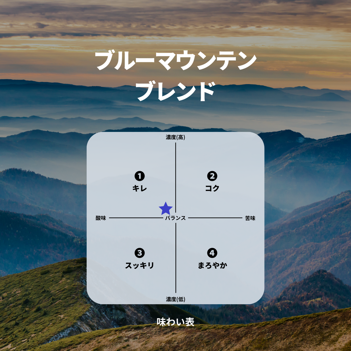 ブルーマウンテン ブレンド – 焙煎工房てんぷす ブルーマウンテン ブレンド – 焙煎工房てんぷす