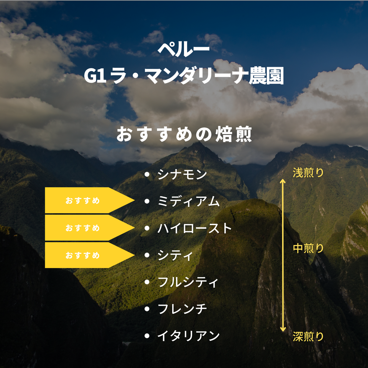 ペルー G1 ラ・マンダリーナ農園