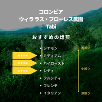 コロンビア ウィラ ラス・フローレス農園 Tabi