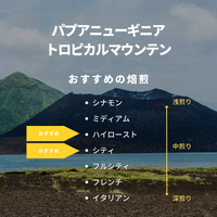 パプアニューギニア トロピカルマウンテン
